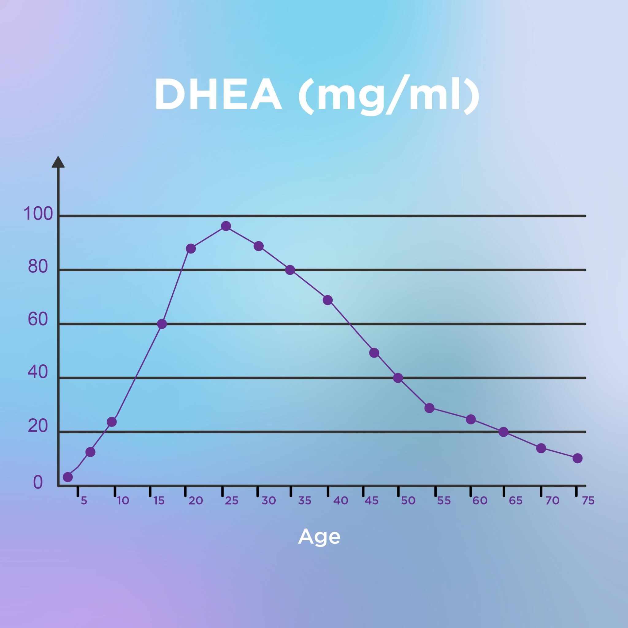 What Is DHEA? It's The Best Natural Best Stress Buster