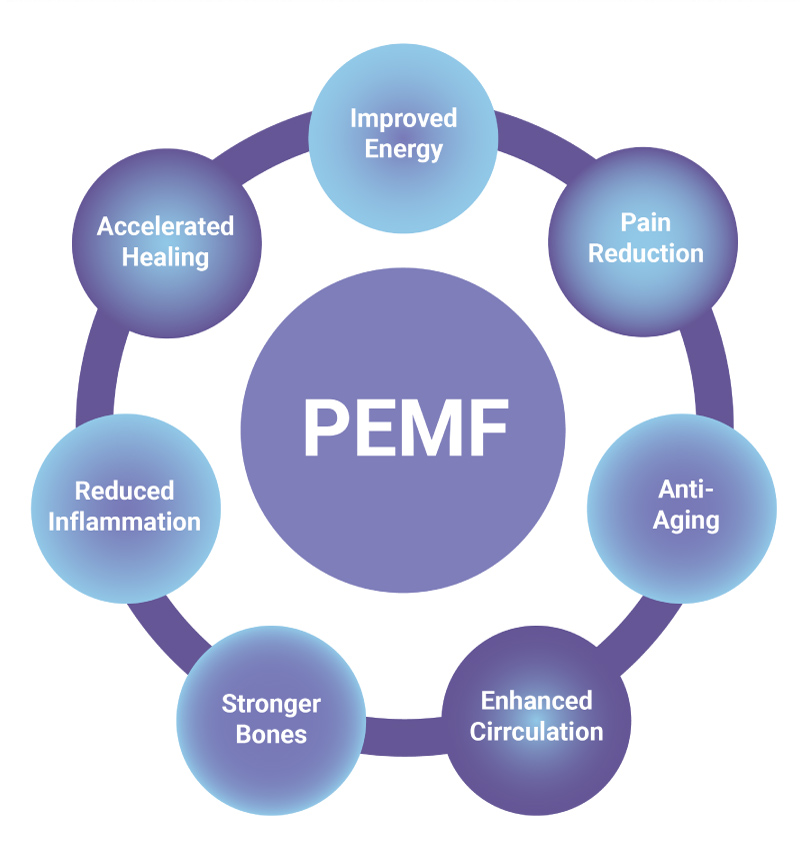 PEMF Machine benefits of use