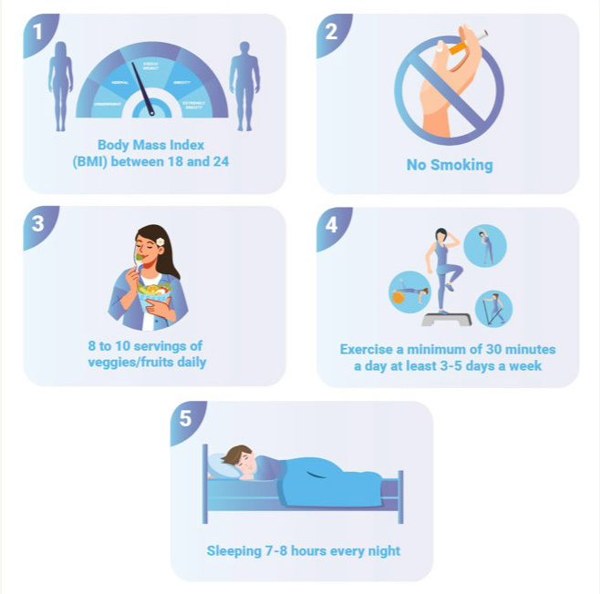 Graphic illustrating the 5 essential health habits.